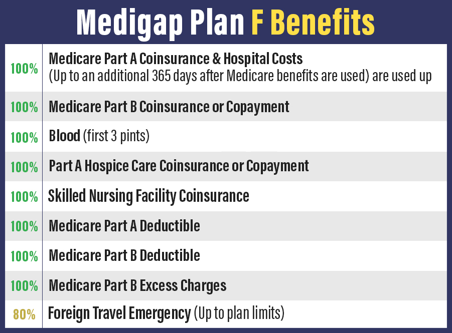 Medigap Plan F Strickland Insurance & Financial Group